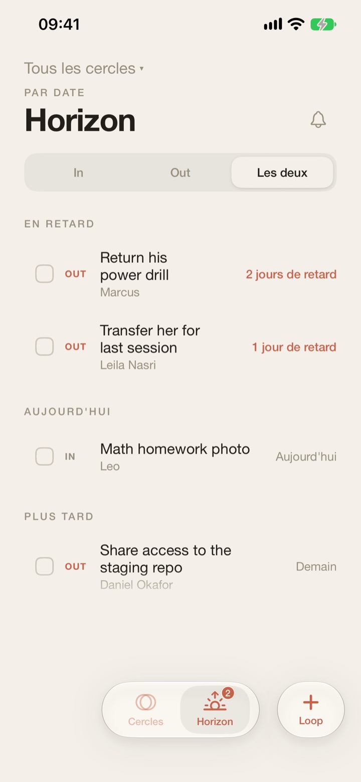 Horizon: Tous les loops ouverts, par date